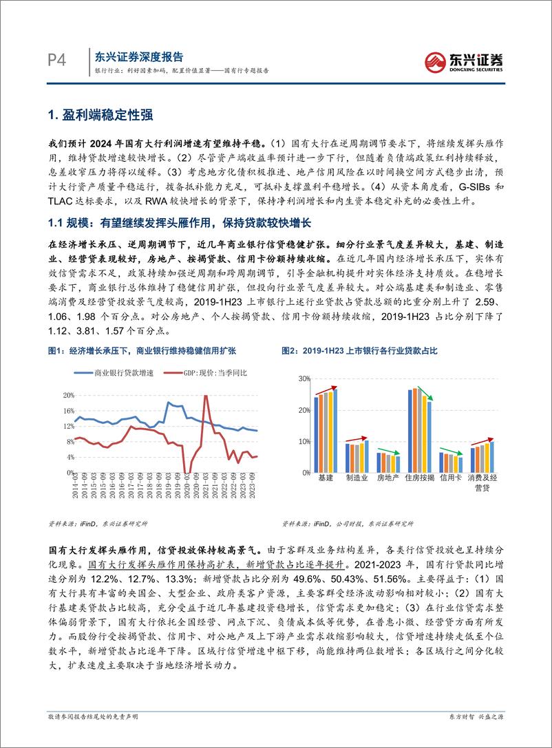 《银行行业国有行专题报告：利好因素加码，配置价值显著-240311-东兴证券-24页》 - 第4页预览图