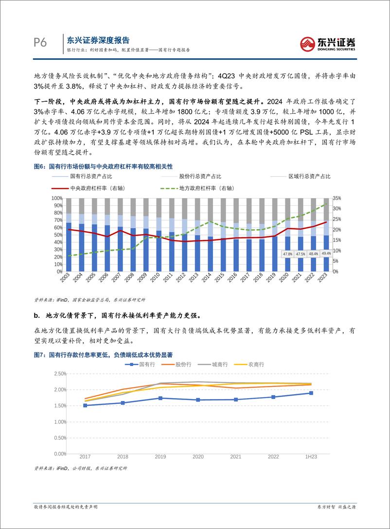 《银行行业国有行专题报告：利好因素加码，配置价值显著-240311-东兴证券-24页》 - 第6页预览图