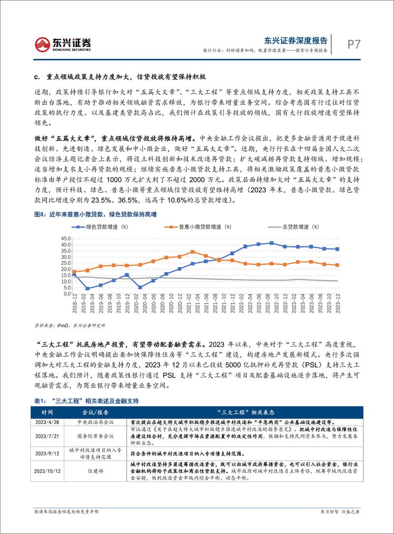 《银行行业国有行专题报告：利好因素加码，配置价值显著-240311-东兴证券-24页》 - 第7页预览图