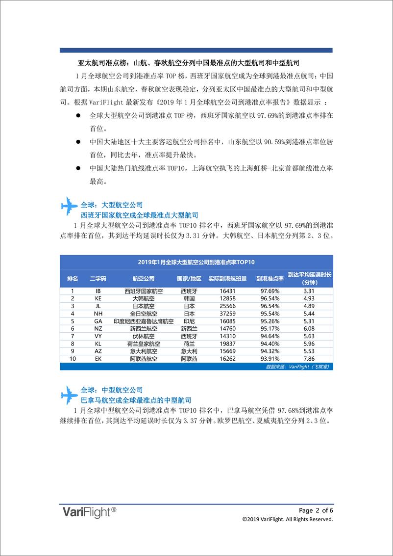 《飞常准-2019年01月全球航司到港准点率报告-2019.2-6页》 - 第3页预览图