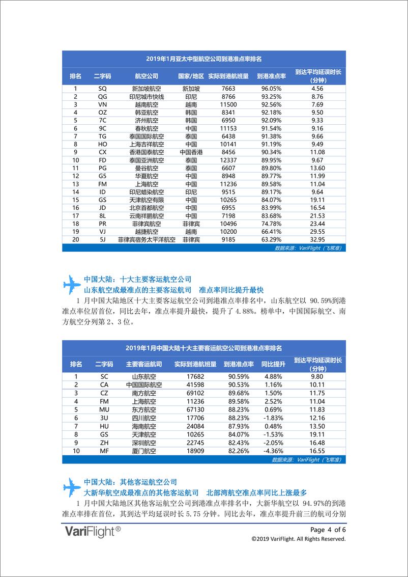 《飞常准-2019年01月全球航司到港准点率报告-2019.2-6页》 - 第5页预览图