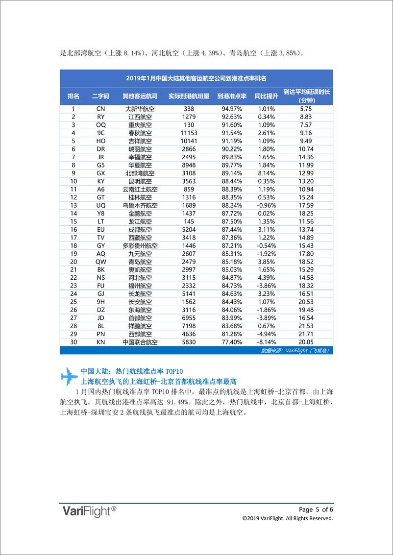 《飞常准-2019年01月全球航司到港准点率报告-2019.2-6页》 - 第6页预览图