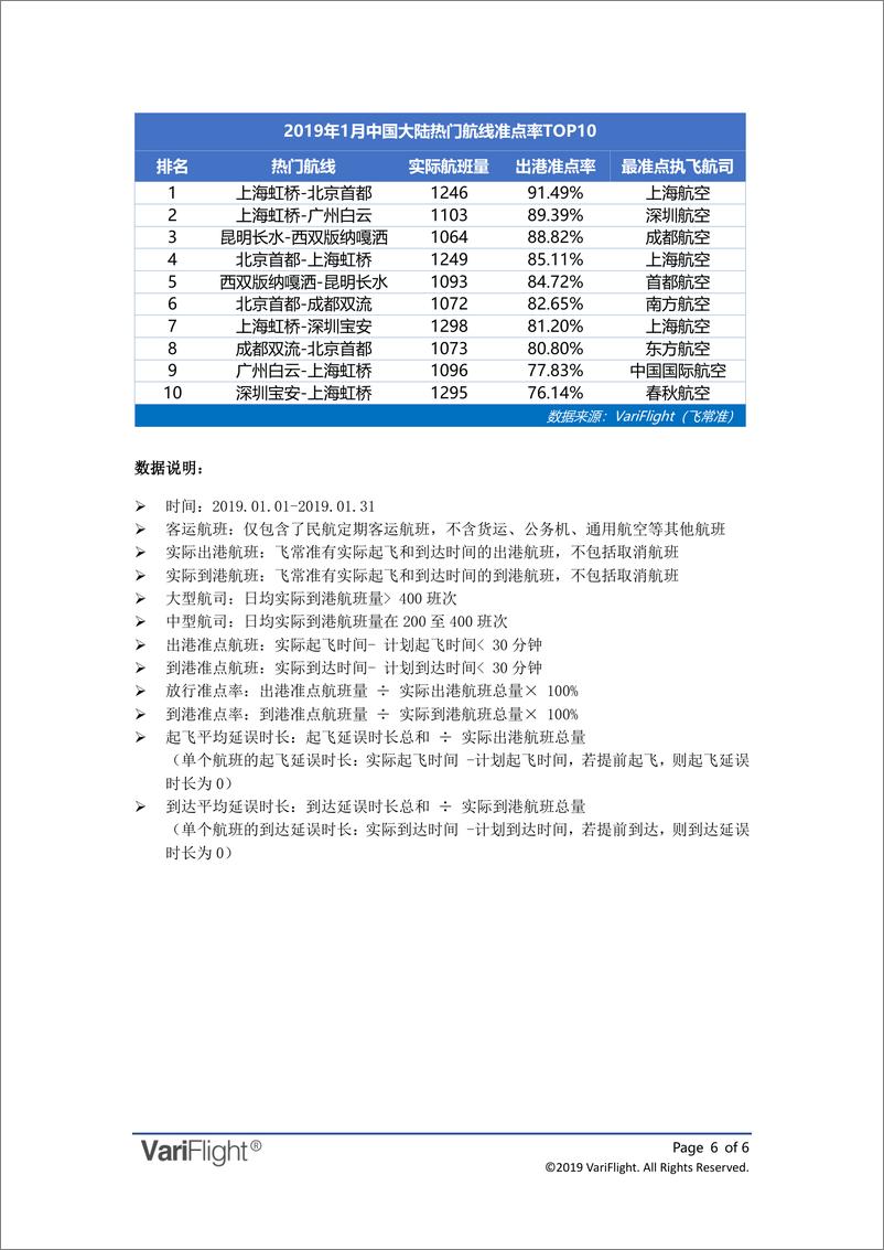 《飞常准-2019年01月全球航司到港准点率报告-2019.2-6页》 - 第7页预览图