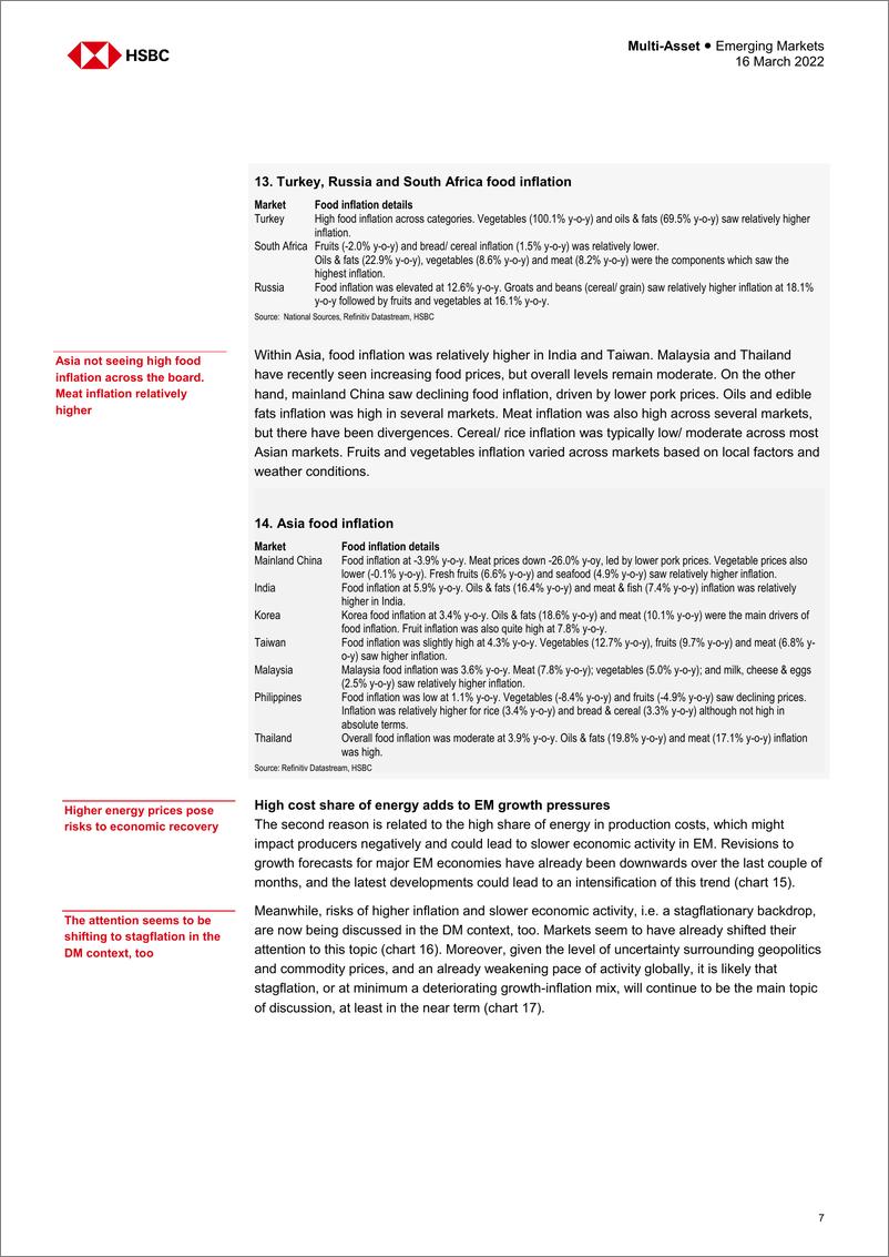 《HSBC-新兴市场投资策略-大宗商品冲击、食品通胀、俄罗斯风险敞口-2022.3.16-24页》 - 第8页预览图