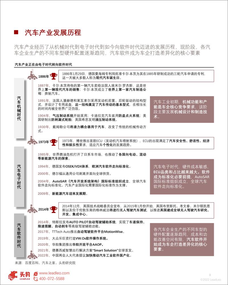 《头豹研究院-汽车软件行业概览：软件定义汽车（摘要版）-2022.08-11页》 - 第3页预览图