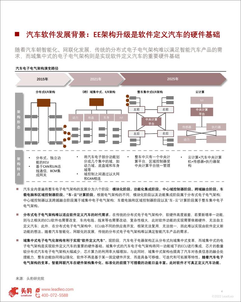 《头豹研究院-汽车软件行业概览：软件定义汽车（摘要版）-2022.08-11页》 - 第5页预览图