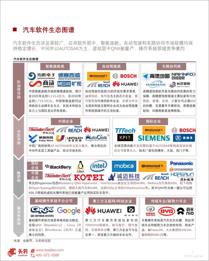 《头豹研究院-汽车软件行业概览：软件定义汽车（摘要版）-2022.08-11页》 - 第8页预览图