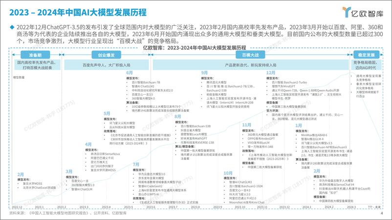 《2024中国“百模大战”竞争格局分析报告-亿欧智库-2024.3-47页》 - 第4页预览图