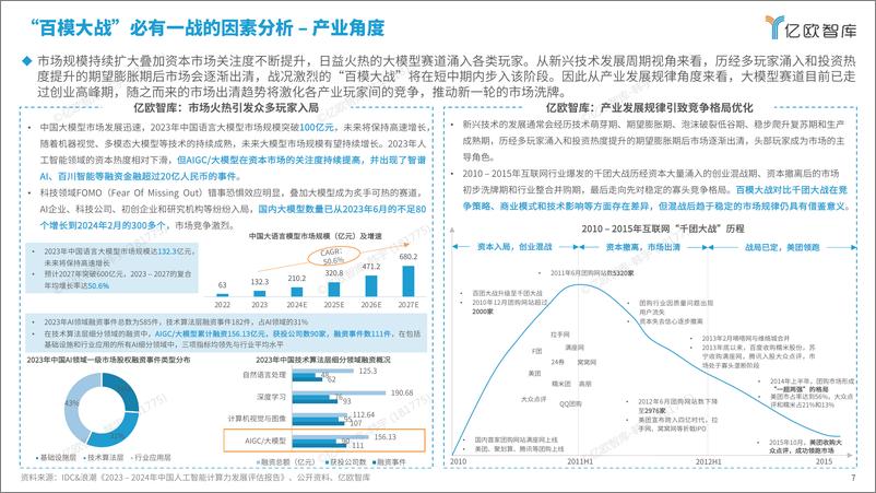 《2024中国“百模大战”竞争格局分析报告-亿欧智库-2024.3-47页》 - 第7页预览图