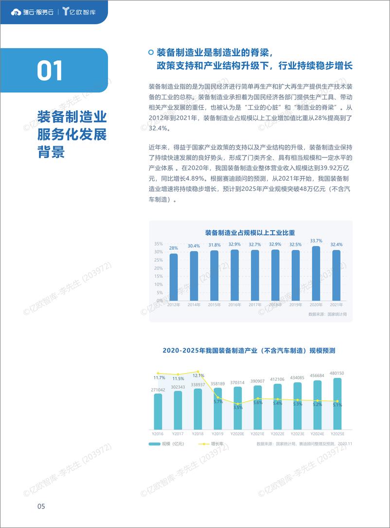 《2022中国装备制造行业售后服务数字化研究报告》-亿欧智库-26页 - 第7页预览图