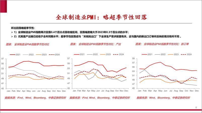 《全球制造业PMI跟踪：12月，非一木所能支也-250113-中泰证券-25页》 - 第8页预览图