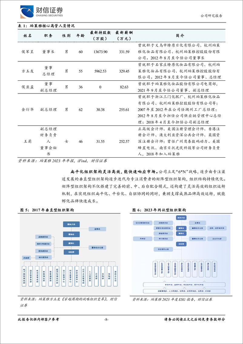 《珀莱雅(603605)穿越周期，国货美妆龙头变中成长-240703-财信证券-27页》 - 第8页预览图