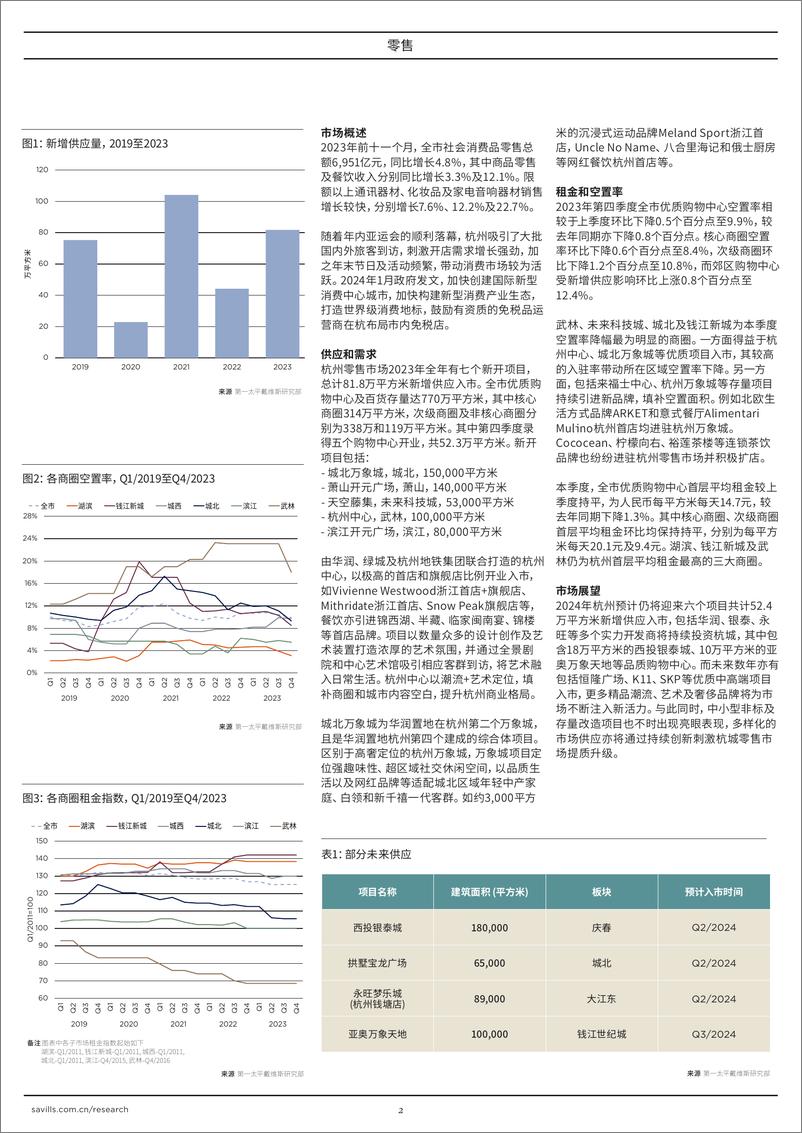 《杭州零售 2023年第四季度》 - 第2页预览图