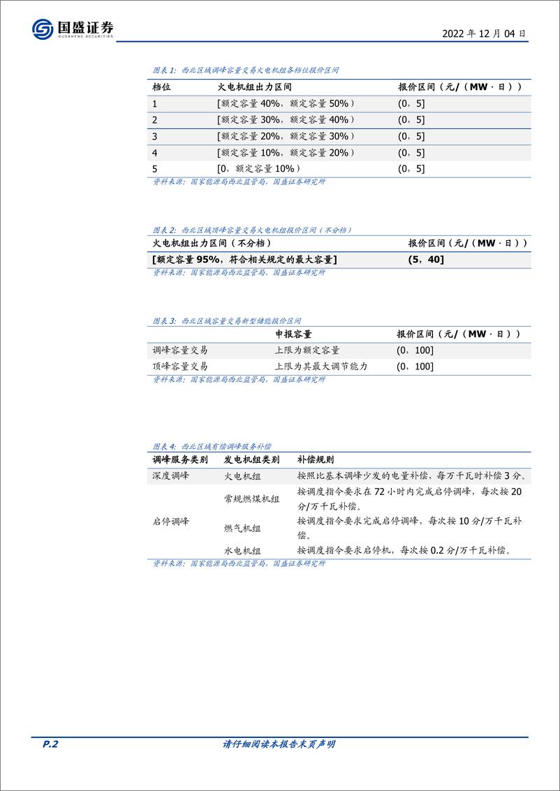 《电力行业点评：西北灵活调节容量市场规则即将确立，火电灵活性改造再受激励》 - 第2页预览图