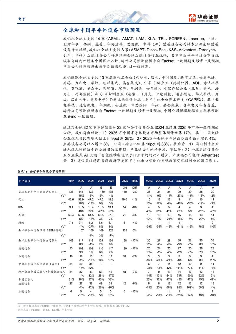 《电子行业2025中国半导体设备预测：市场整体回落17%25，国产化率有望大幅提升-241124-华泰证券-14页》 - 第2页预览图