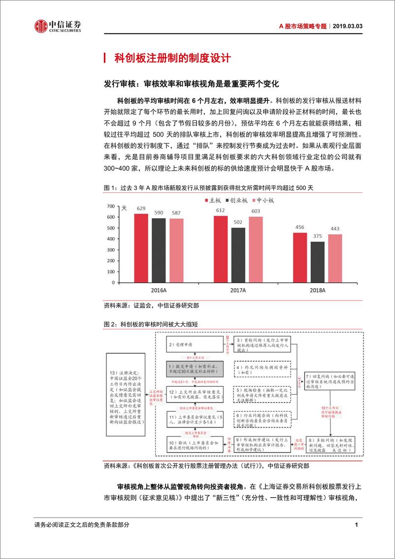 《中信-科创板扬帆起航，制度、影响和机会（A股市场策略专题）-20190303-35页》 - 第5页预览图