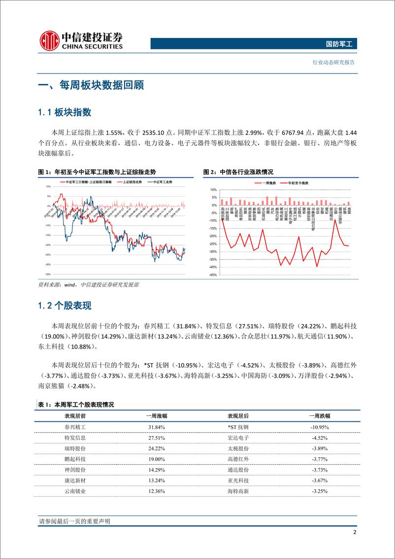 《国防军工行业：国资委放权十家央企，军工混改与股权激励或将加速-20190114-中信建投-27页》 - 第4页预览图