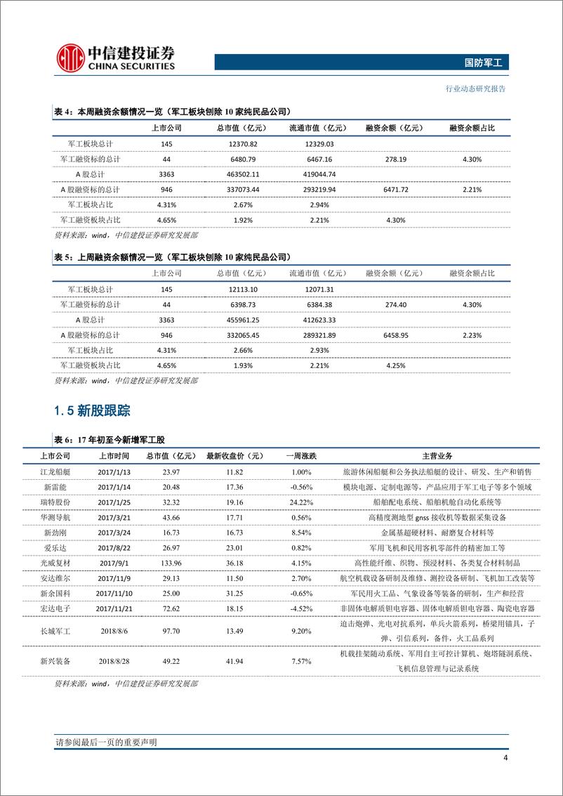 《国防军工行业：国资委放权十家央企，军工混改与股权激励或将加速-20190114-中信建投-27页》 - 第6页预览图