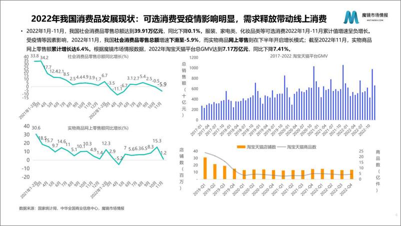 《魔镜市场情报：2022年度消费新潜力白皮书》 - 第6页预览图