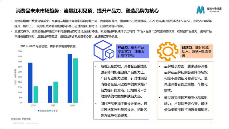 《魔镜市场情报：2022年度消费新潜力白皮书》 - 第8页预览图