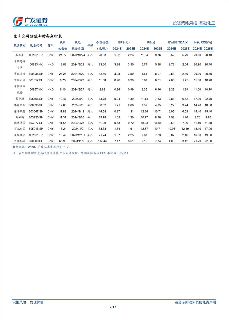 《基础化工行业：美国对香兰素反倾销初裁落地，油价重回高位-250112-广发证券-17页》 - 第2页预览图