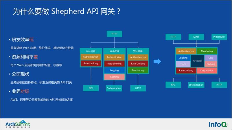 《美团自研API网关服务的探索与实践-陈充泽》 - 第5页预览图