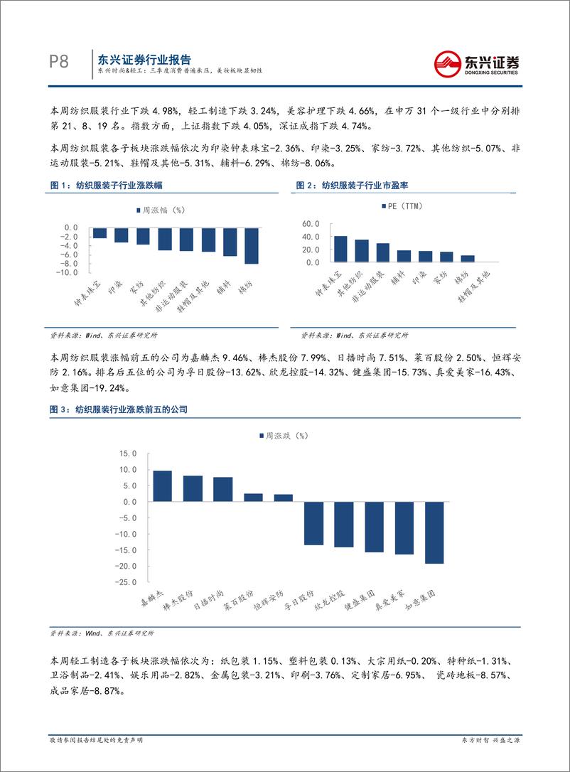 《时尚&轻工行业周专题：三季度消费普遍承压，美妆板块显韧性》 - 第8页预览图