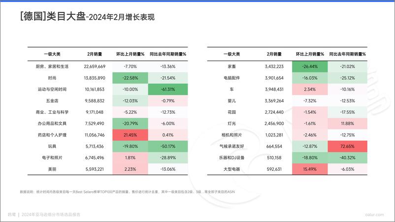 《2024-03期 亚马逊选品月报-德国、英国站-32页》 - 第3页预览图