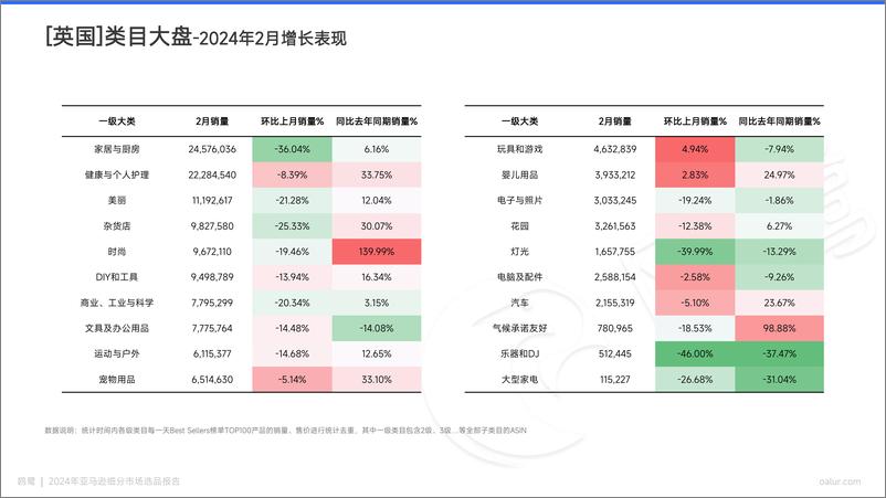 《2024-03期 亚马逊选品月报-德国、英国站-32页》 - 第4页预览图