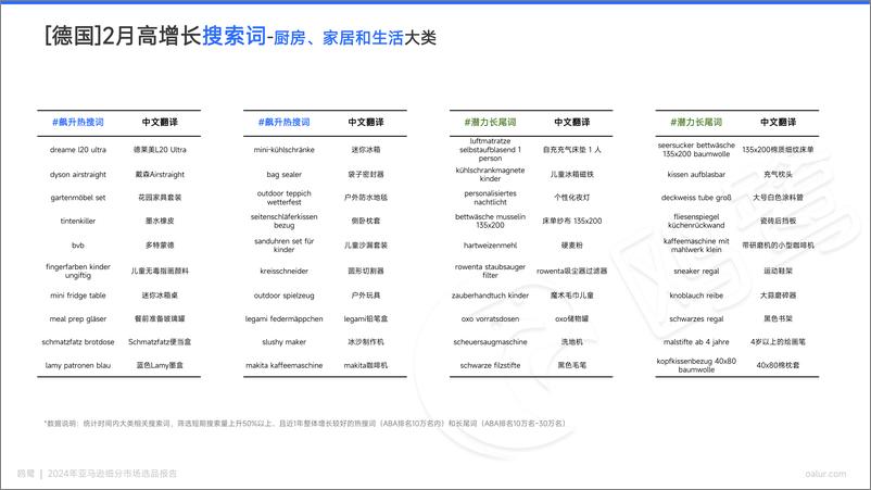 《2024-03期 亚马逊选品月报-德国、英国站-32页》 - 第7页预览图