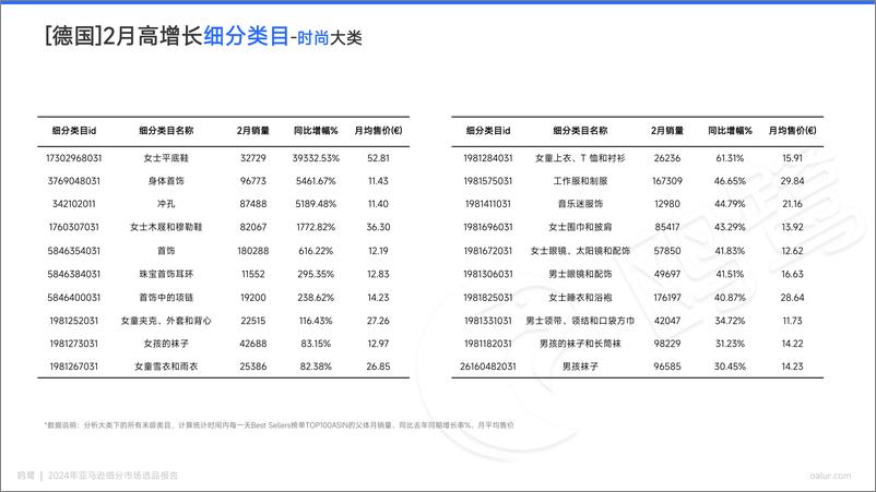 《2024-03期 亚马逊选品月报-德国、英国站-32页》 - 第8页预览图