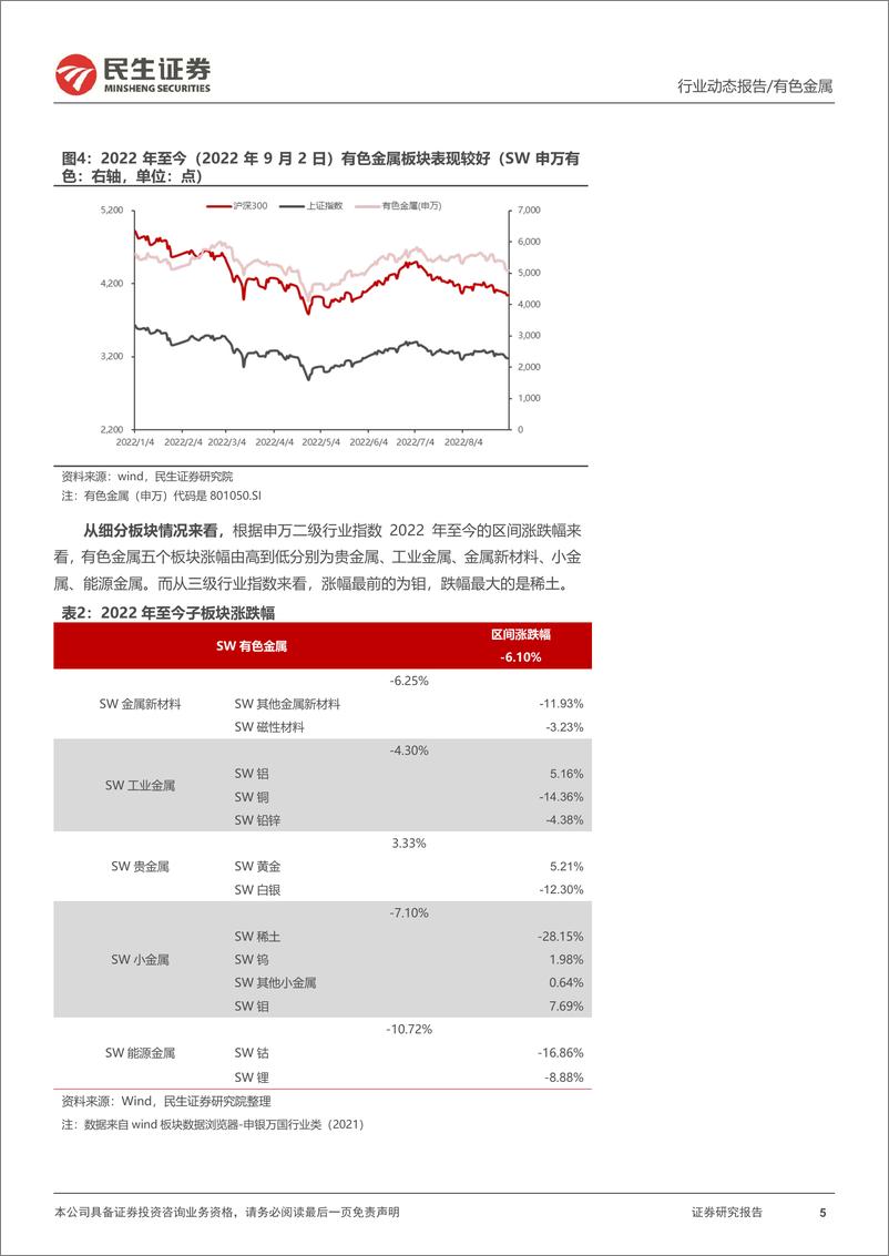 《有色金属行业2022H1总结：2022H1盈利向好，板块继续精彩纷呈-20220905-民生证券-51页》 - 第6页预览图