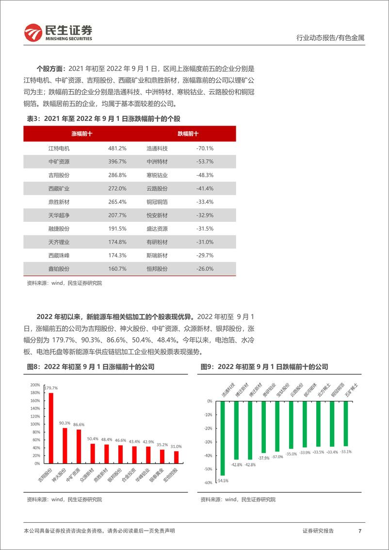 《有色金属行业2022H1总结：2022H1盈利向好，板块继续精彩纷呈-20220905-民生证券-51页》 - 第8页预览图