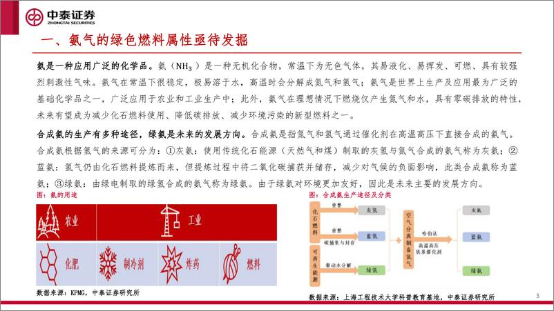 《氢能行业洞察系列研究之一：绿氨掺烧—煤改新政有望打开绿氢绿氨发展空间-241005-中泰证券-30页》 - 第3页预览图