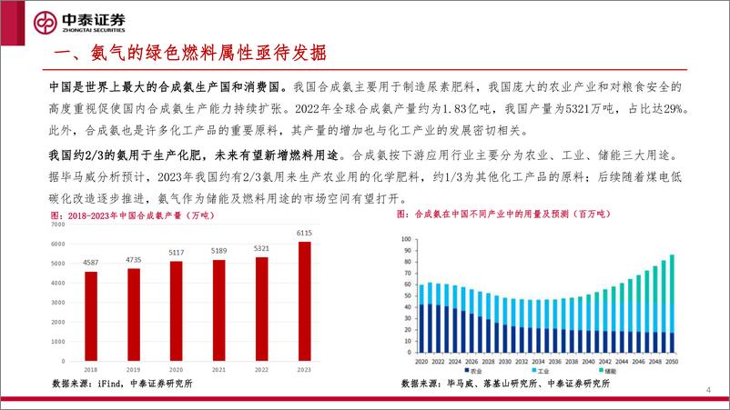 《氢能行业洞察系列研究之一：绿氨掺烧—煤改新政有望打开绿氢绿氨发展空间-241005-中泰证券-30页》 - 第4页预览图