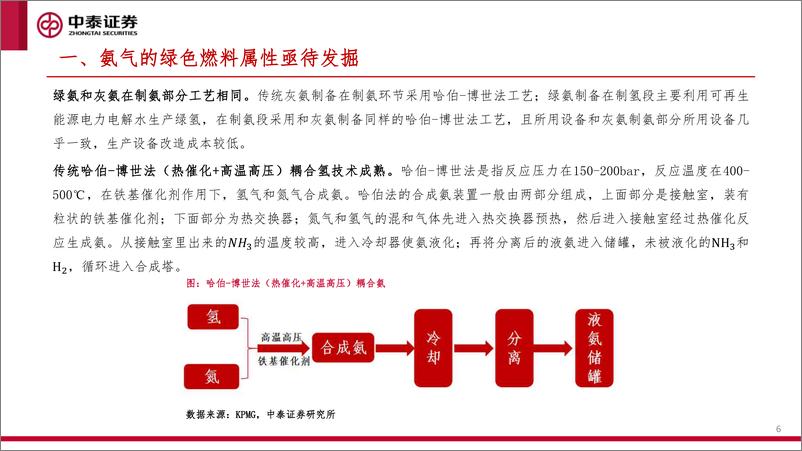 《氢能行业洞察系列研究之一：绿氨掺烧—煤改新政有望打开绿氢绿氨发展空间-241005-中泰证券-30页》 - 第6页预览图