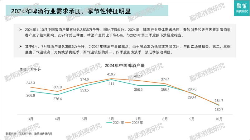 《中国啤酒行业消费研究报告——消费市场饱和,市场集中度升高-24页》 - 第7页预览图