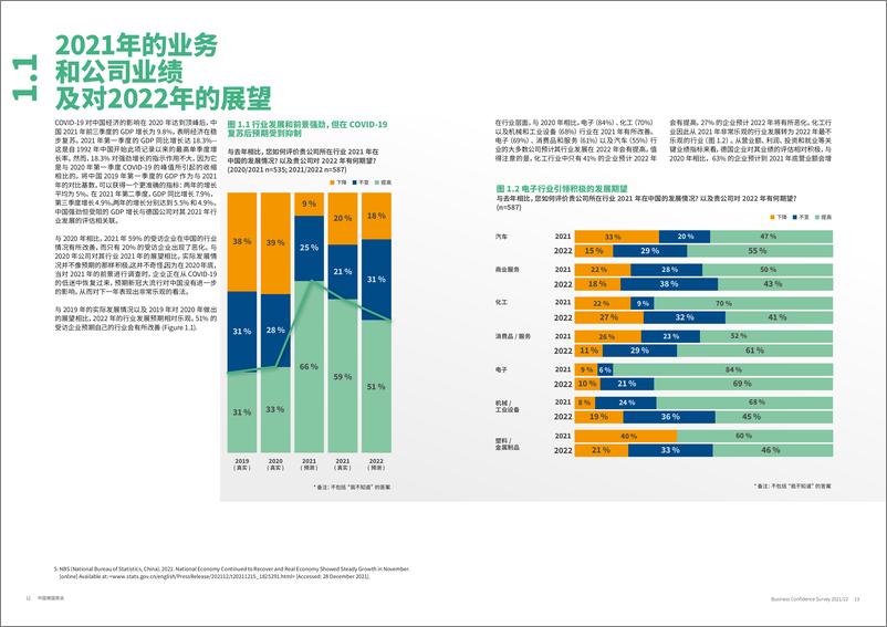 《2021-2022商业信心调查报告-中国德国商会+KPMG》 - 第7页预览图