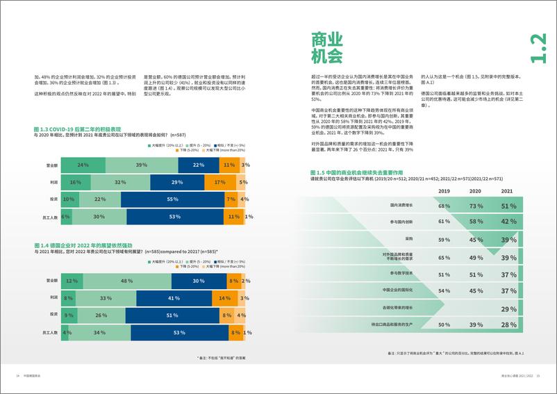 《2021-2022商业信心调查报告-中国德国商会+KPMG》 - 第8页预览图