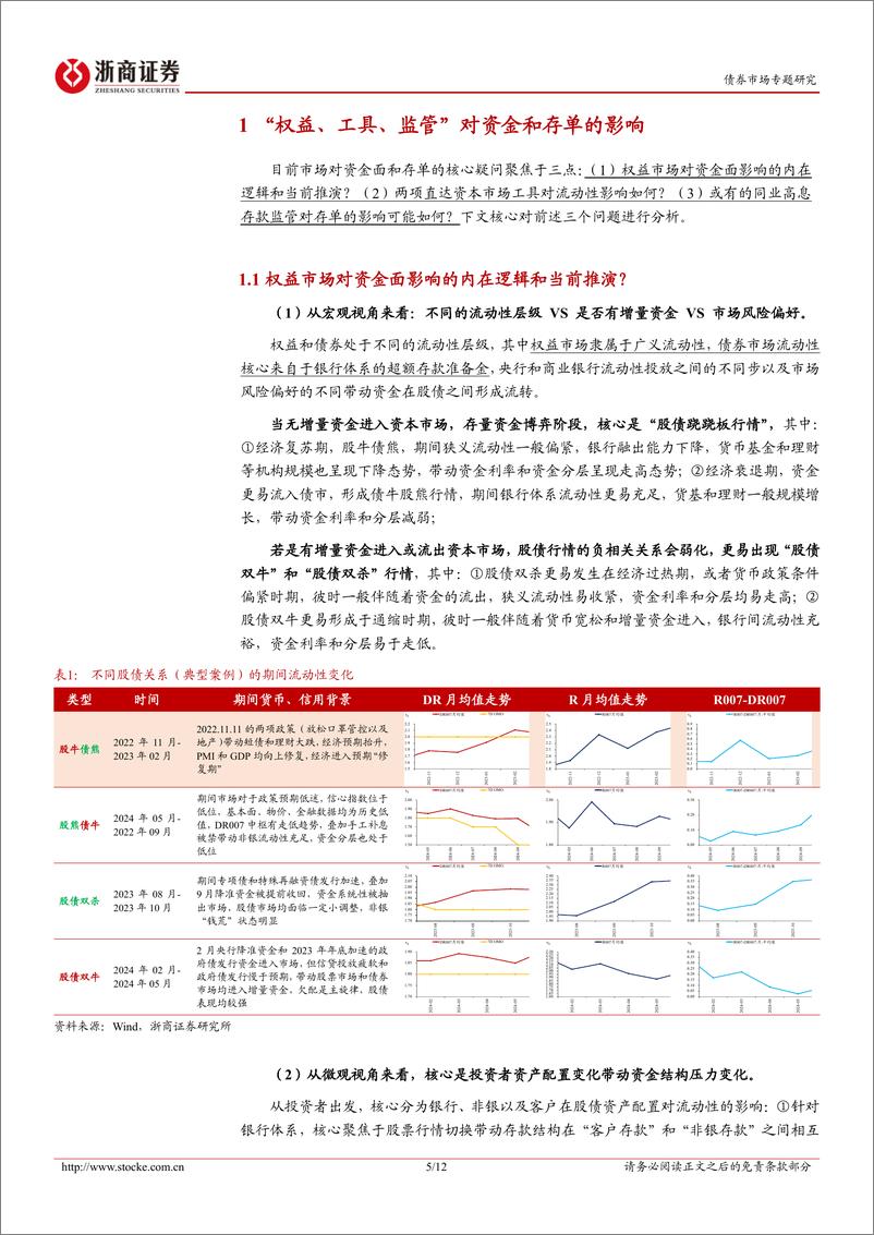 《债市专题研究：“权益、工具、监管”对资金和存单的影响-241026-浙商证券-12页》 - 第5页预览图