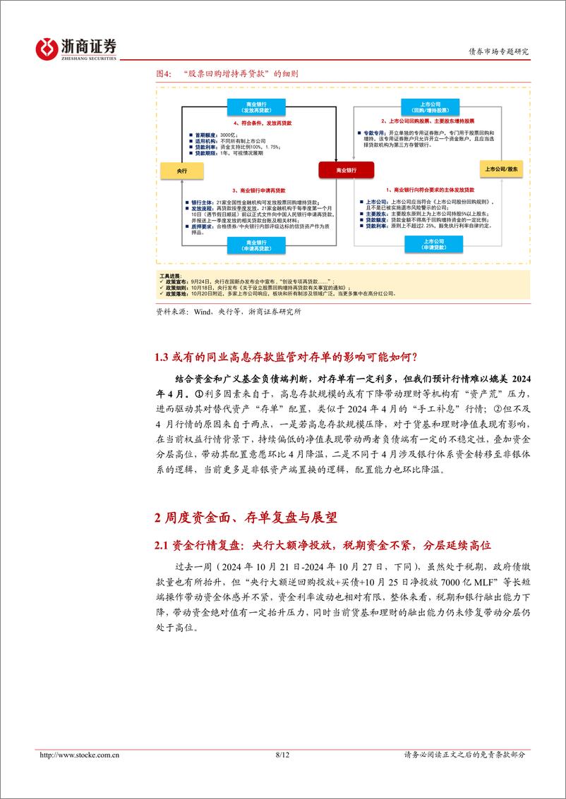 《债市专题研究：“权益、工具、监管”对资金和存单的影响-241026-浙商证券-12页》 - 第8页预览图