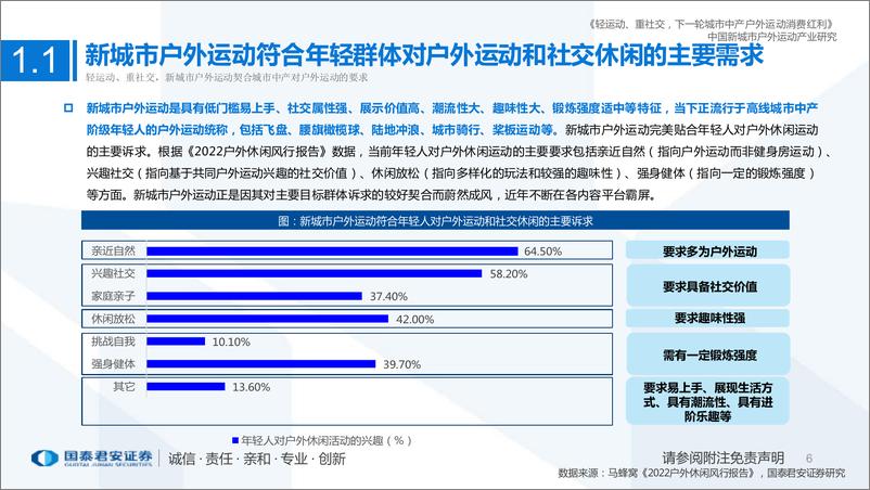 《户外运动行业新经济深度研究系列（四）：中国新城市户外运动产业研究报告，轻运动、重社交，下一轮城市中产户外运动消费红利-20221020-国泰君安-60页》 - 第7页预览图