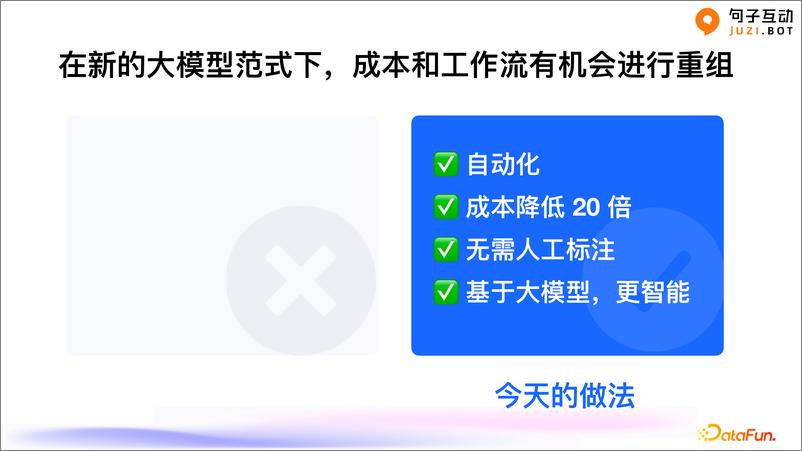 《高原_拥抱大模型时代_构建新时代数字员工》 - 第4页预览图