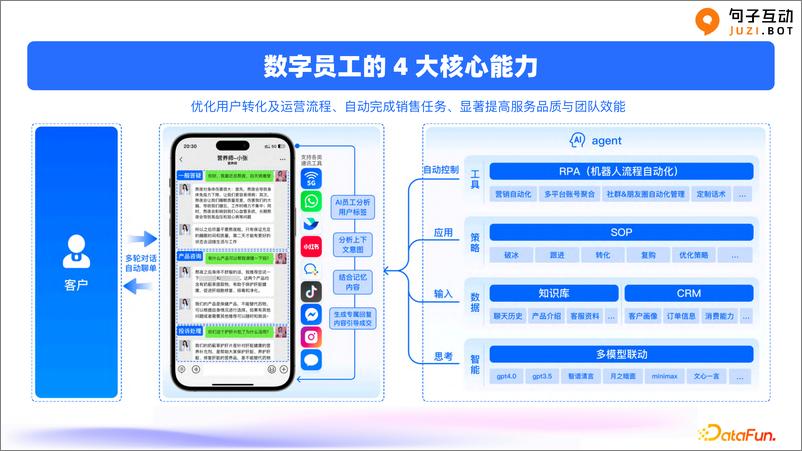 《高原_拥抱大模型时代_构建新时代数字员工》 - 第7页预览图