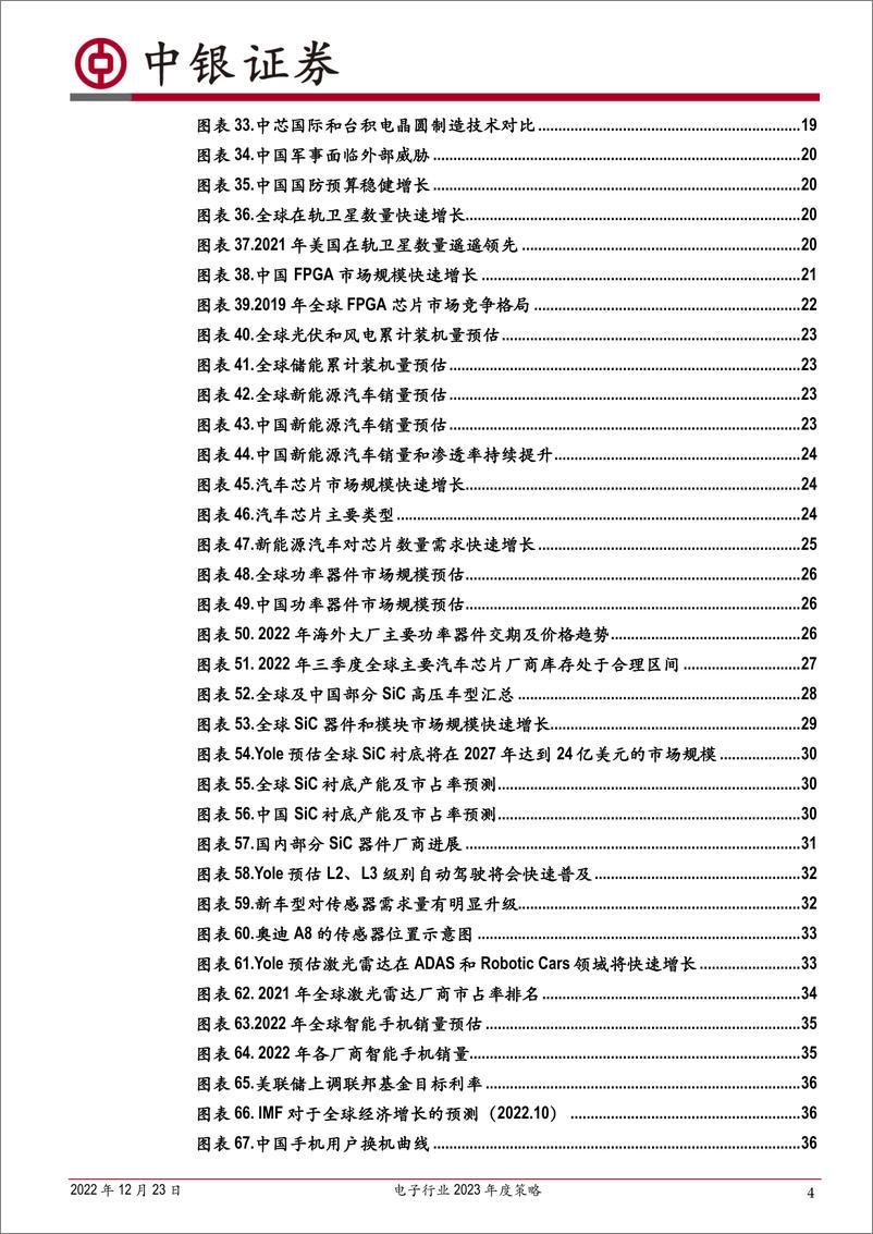 《电子行业2023年度策略：把握全产业链安全自主可控主线，XR+新能源创新需求共筑增量空间-20221223-中银国际-47页》 - 第5页预览图