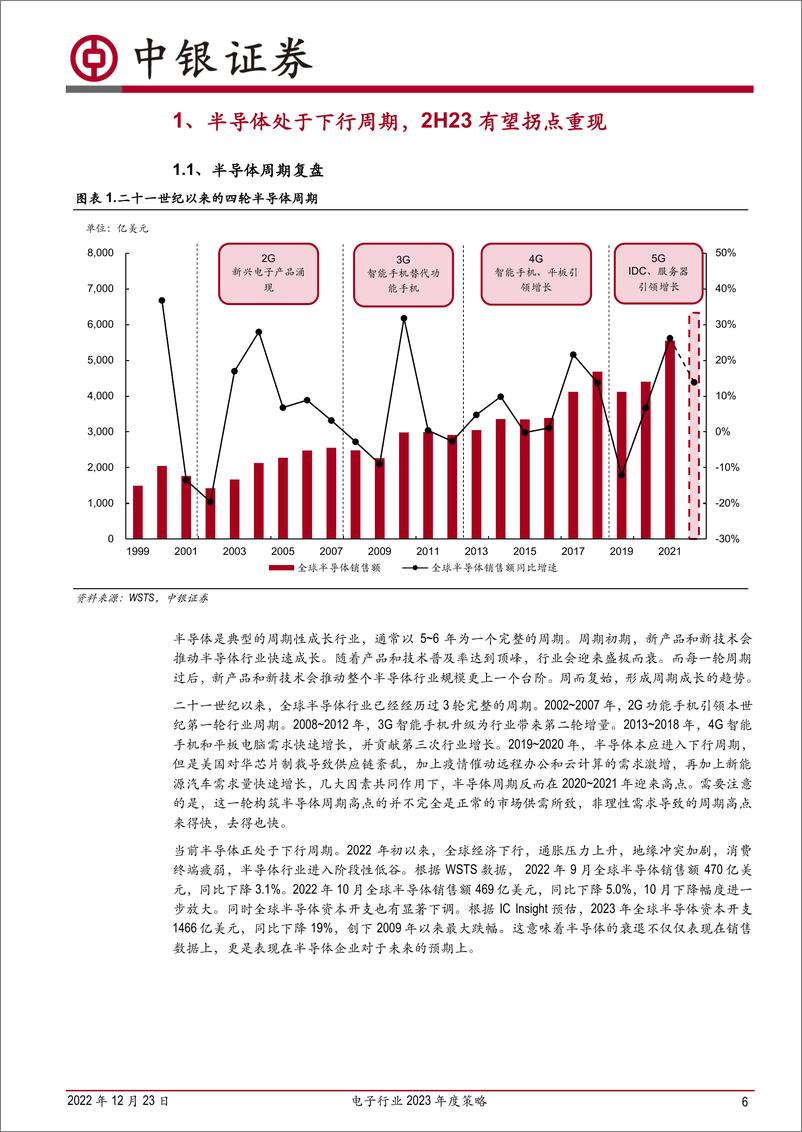 《电子行业2023年度策略：把握全产业链安全自主可控主线，XR+新能源创新需求共筑增量空间-20221223-中银国际-47页》 - 第7页预览图