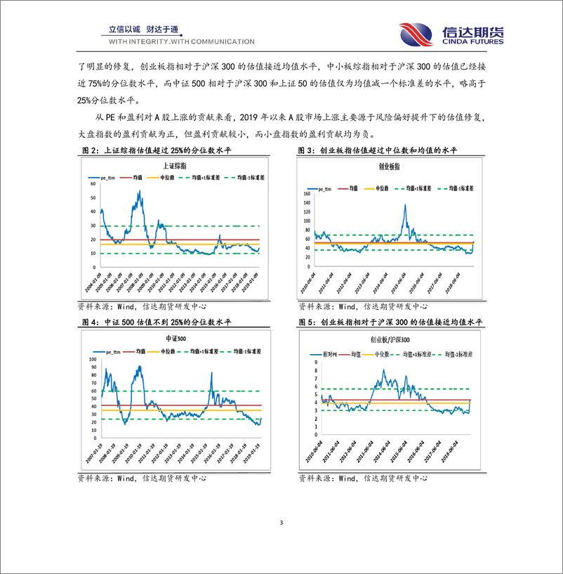 《股指期货季报：股市中长线牛市行情已启动，第二轮上涨行情正蓄势-20190329-信达期货-22页》 - 第4页预览图