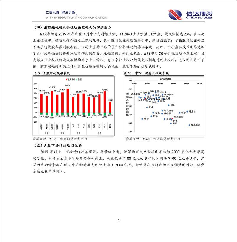 《股指期货季报：股市中长线牛市行情已启动，第二轮上涨行情正蓄势-20190329-信达期货-22页》 - 第6页预览图