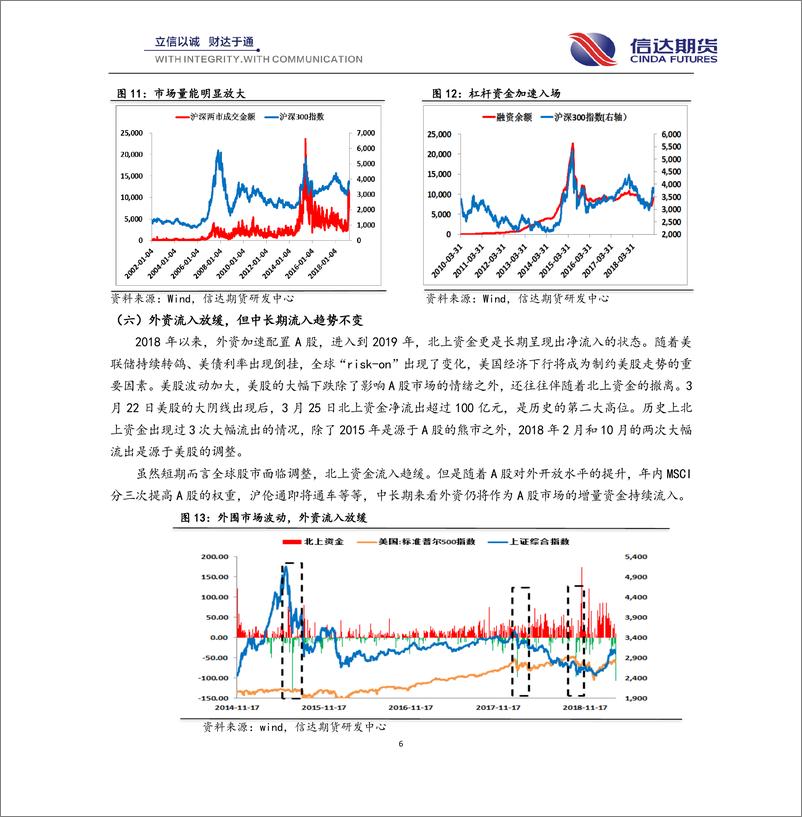 《股指期货季报：股市中长线牛市行情已启动，第二轮上涨行情正蓄势-20190329-信达期货-22页》 - 第7页预览图