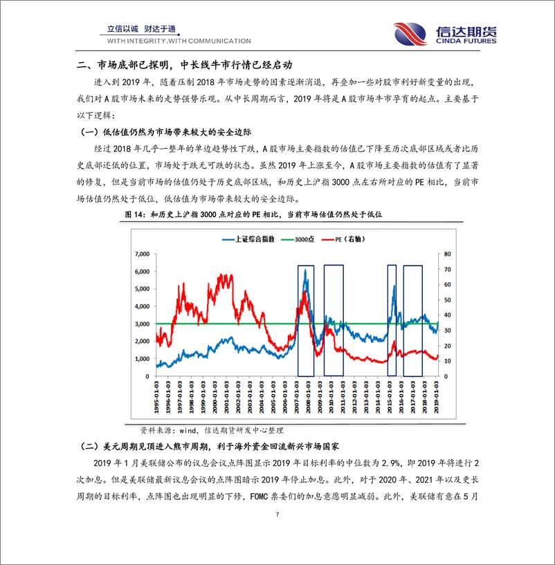 《股指期货季报：股市中长线牛市行情已启动，第二轮上涨行情正蓄势-20190329-信达期货-22页》 - 第8页预览图